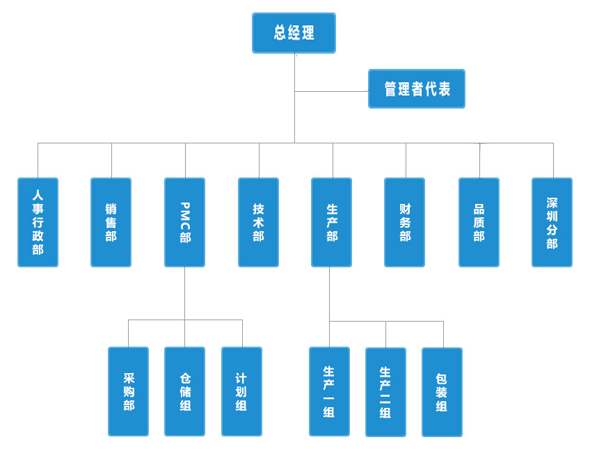 必博(中国)bibo·官方网站